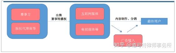 道可特-体育法律 ｜ 体育赛事网络转播权，法律保护在何方？