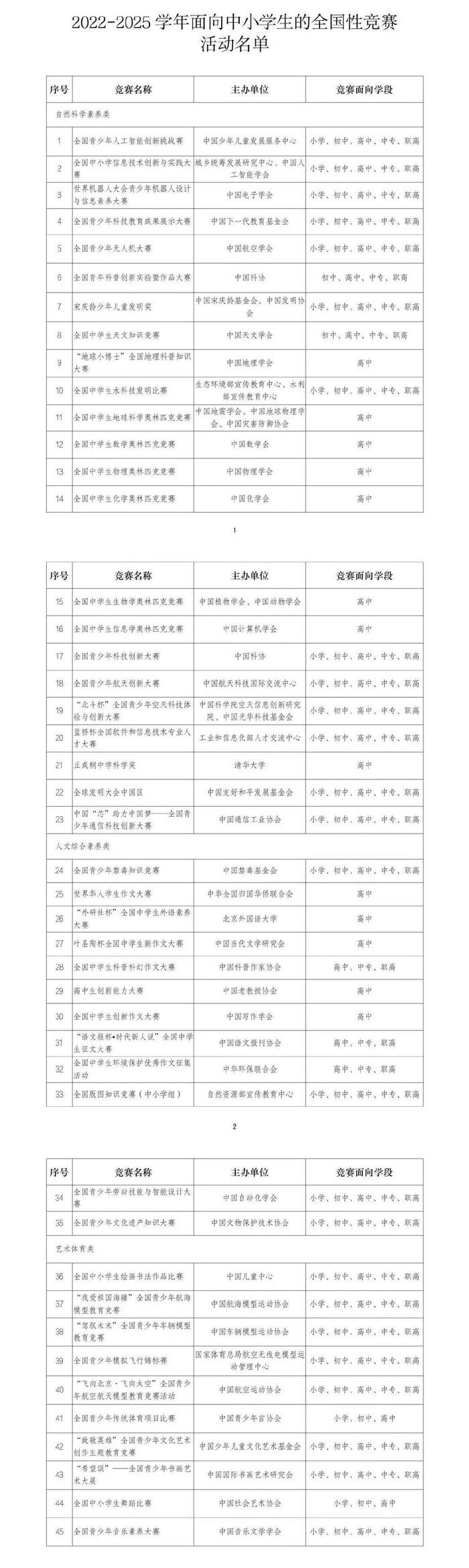 萌芽独家：2023年小学生全国高含金量比赛时间表，请务必收藏！