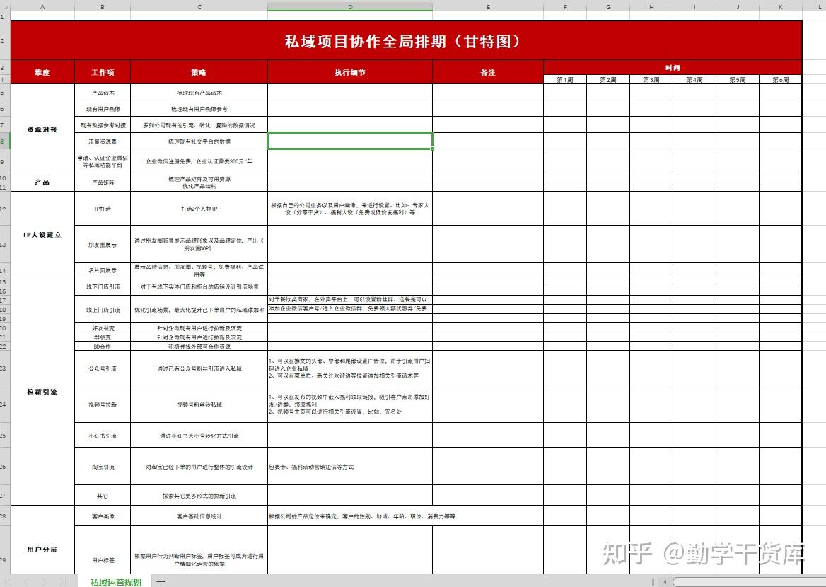 微信公众号推送策划应该怎么写呢？