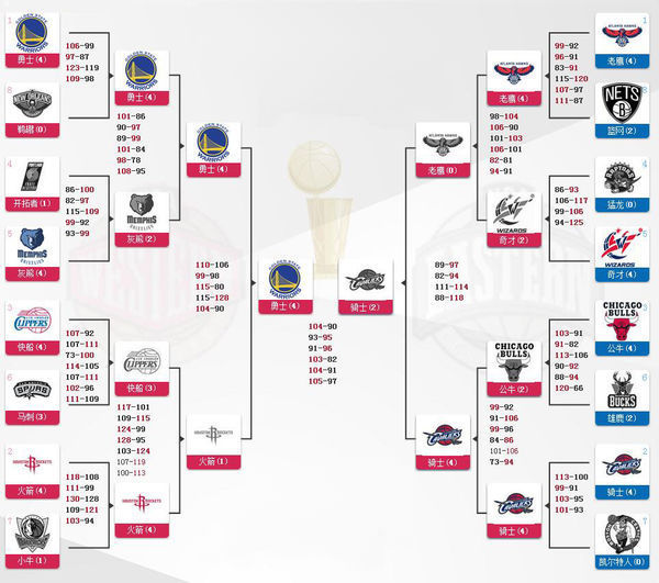 王鹤棣18 3闪耀NBA全明星！超远4分致敬老詹，偶像力量惊艳全场！