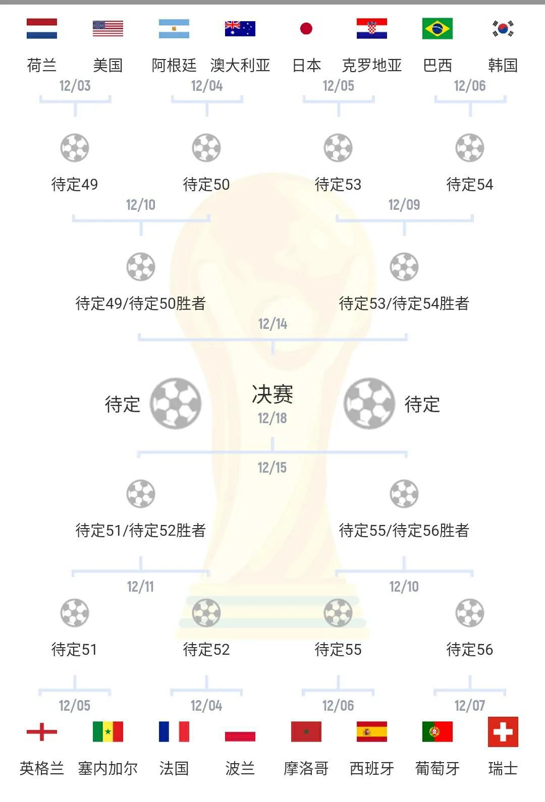 世界杯最新积分榜：16强全部出炉，已无全胜球队，亚洲3队晋级