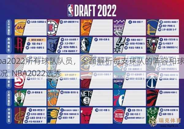 nba2022所有球队队员，全面解析每支球队的阵容和球员情况  NBA2022选秀