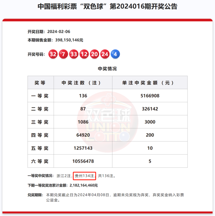 贵州开出6.8亿元巨奖投注站成打卡地 附近商户：都想讨个好彩头