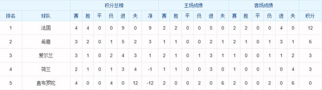 顶在前场为法国队冲锋陷阵的应该会是“小图拉姆”马库斯-图拉姆