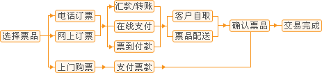 请及时联系客服部门021-62132377