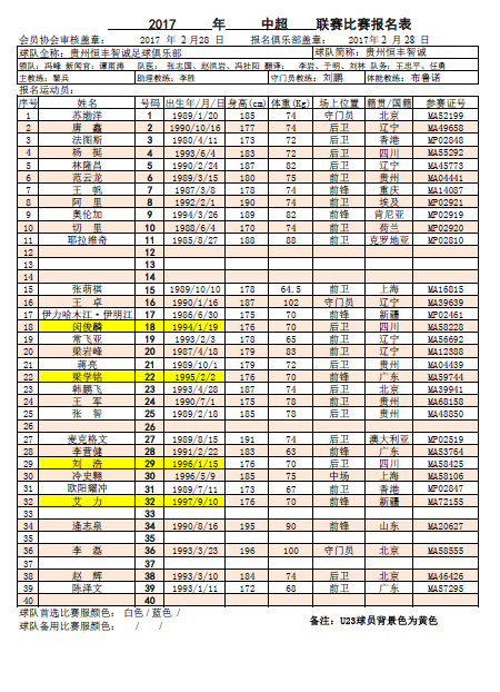 中超2017最新排行榜(2017年中超联赛积分榜)