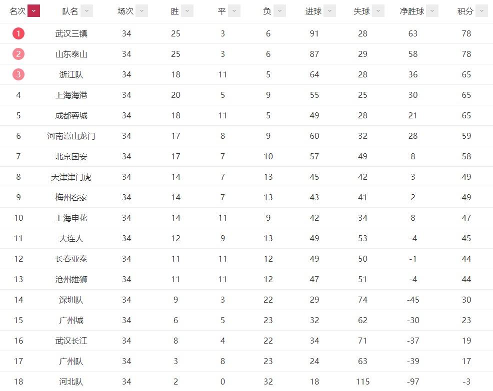 武汉长江、广州和河北的沉沦则皆因积重难返