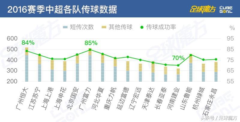 永远争第一的北京国安面对榜首两强3负1平