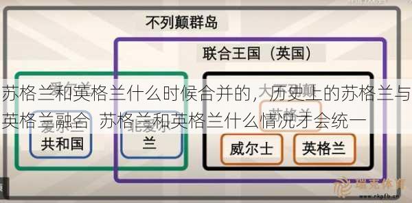 苏格兰和英格兰什么时候合并的，历史上的苏格兰与英格兰融合  苏格兰和英格兰什么情况才会统一